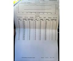 سيارة هونداي ‏i20 ‏للبيع - صورة 7/8